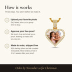 How it works: upload your photo, approve your free proof, made to order and shipped free