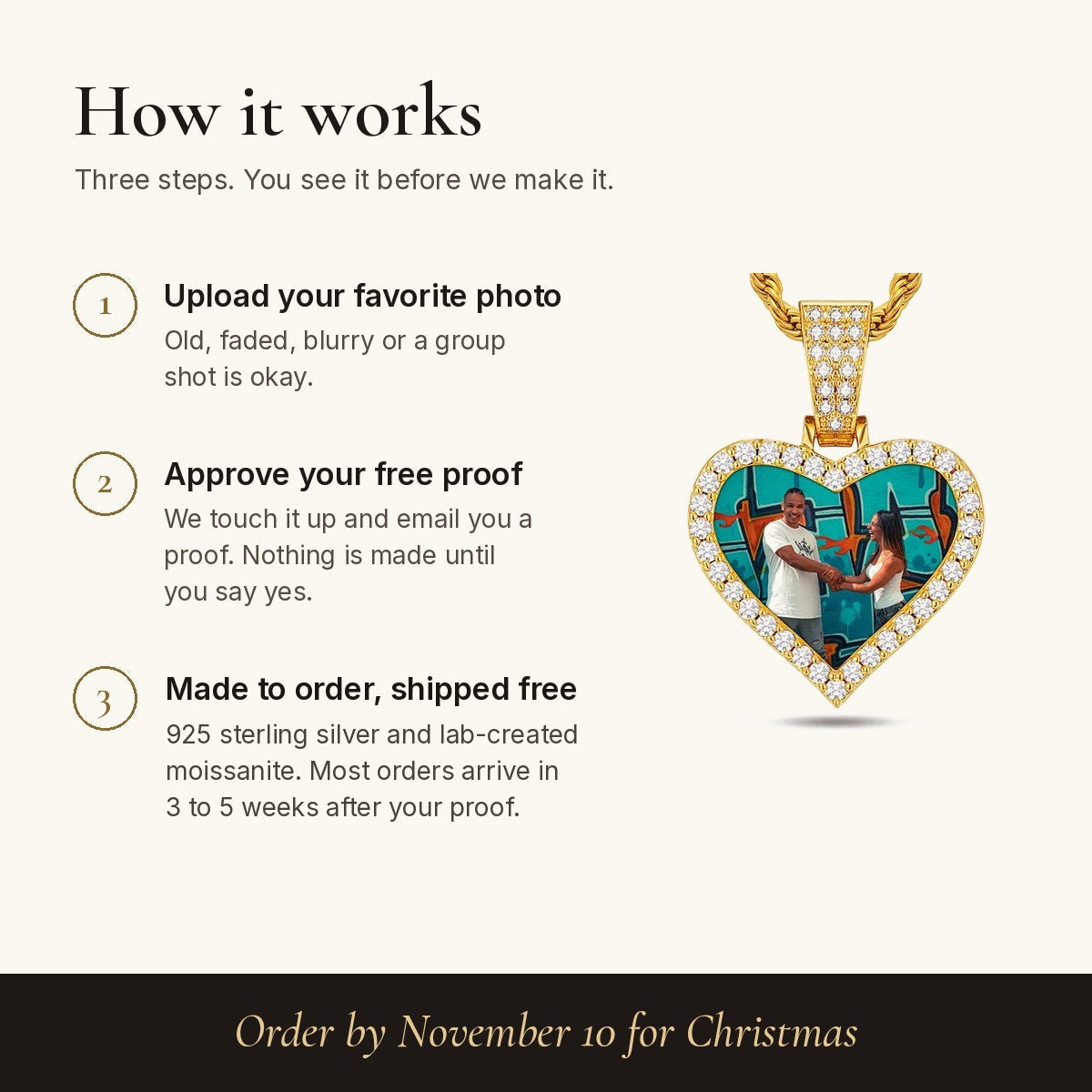 How it works: upload your photo, approve your free proof, made to order and shipped free